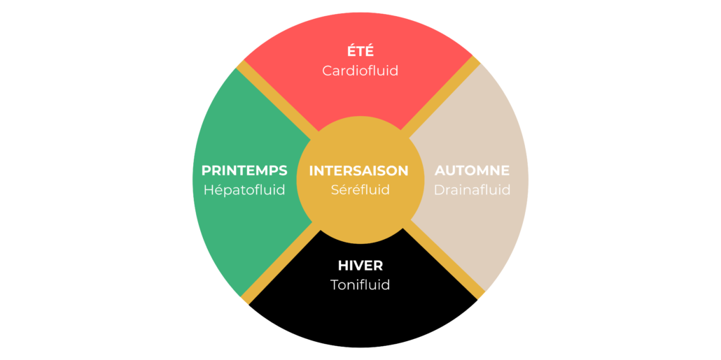 harmonisants de saison